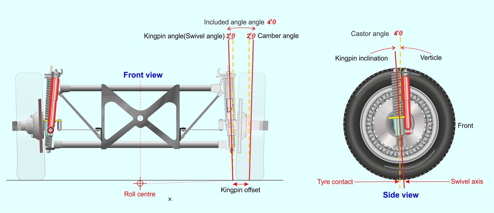 Front Suspension Geometry