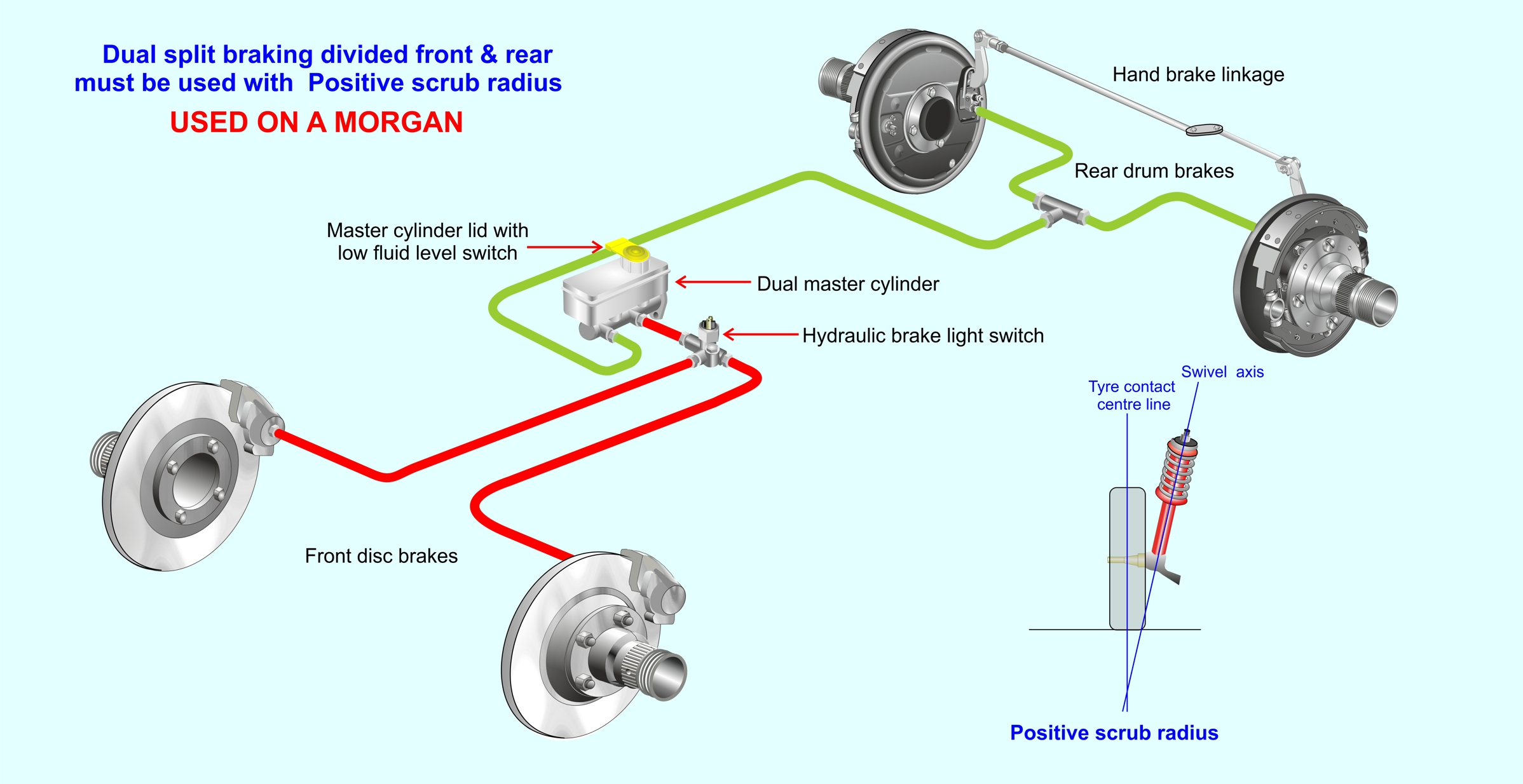 Hydraulic brake layout