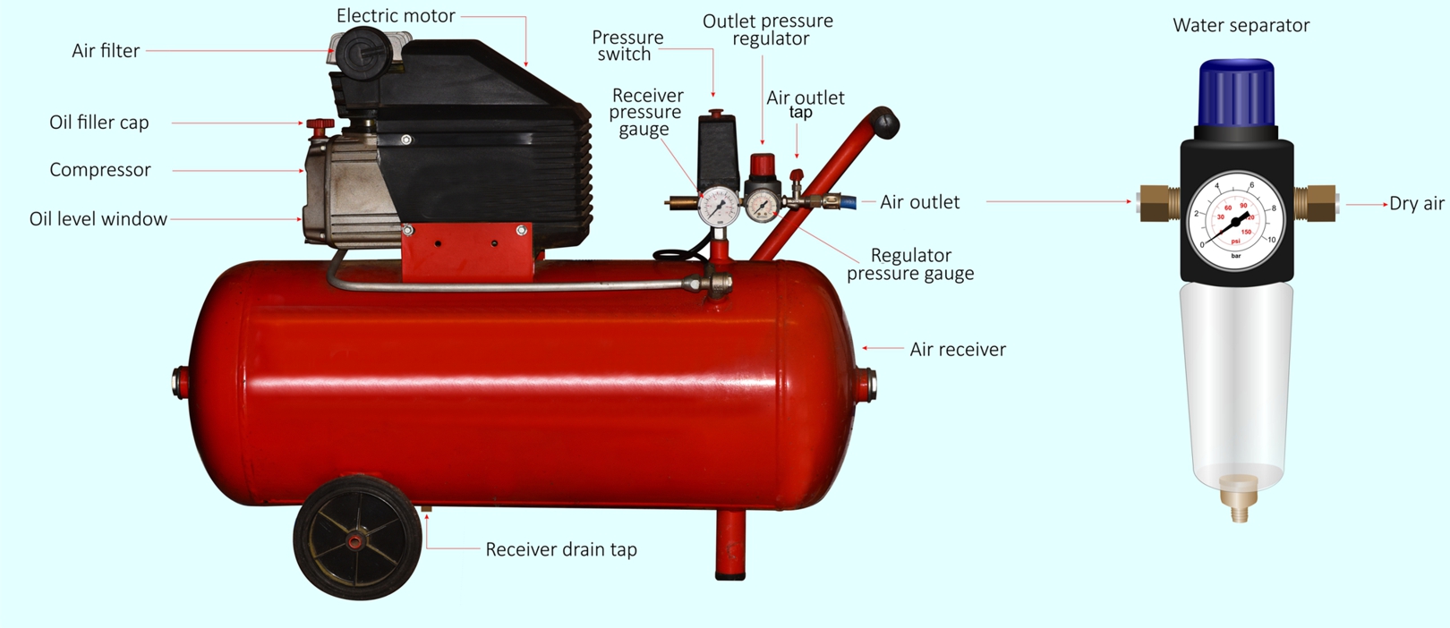 The compressor