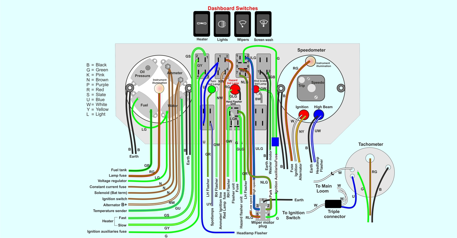 Dash Board wiring