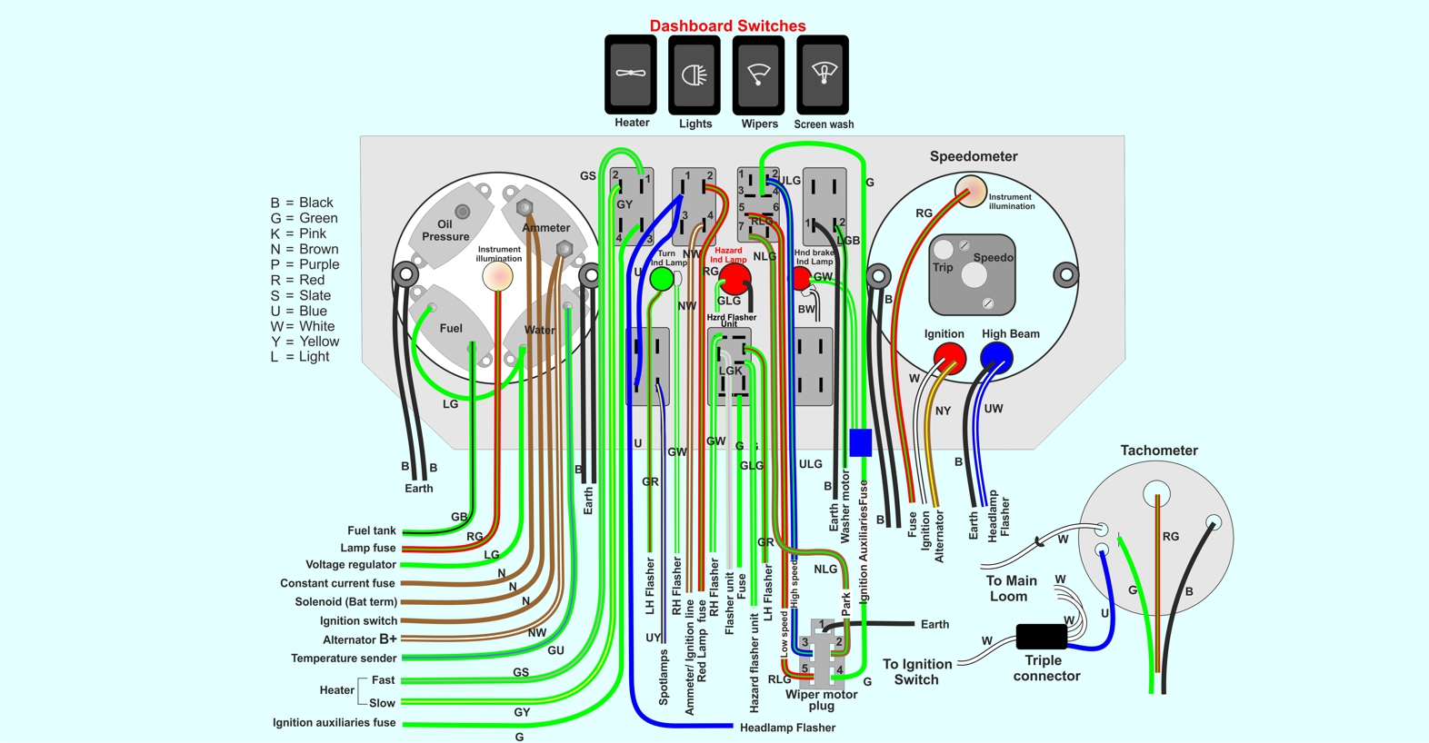 Morgan dashboard wiring