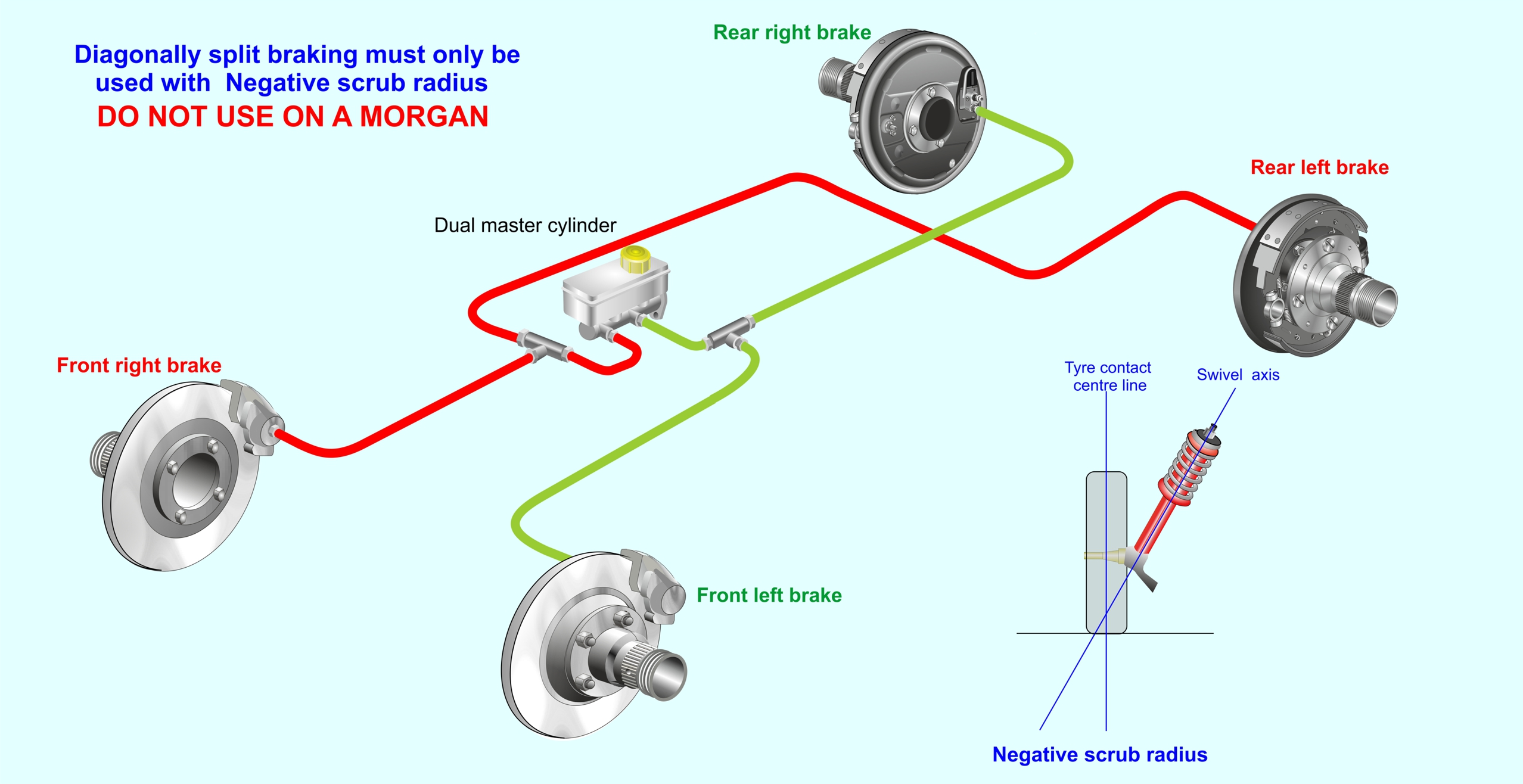 Diagonally Split Hydraulic brake layout