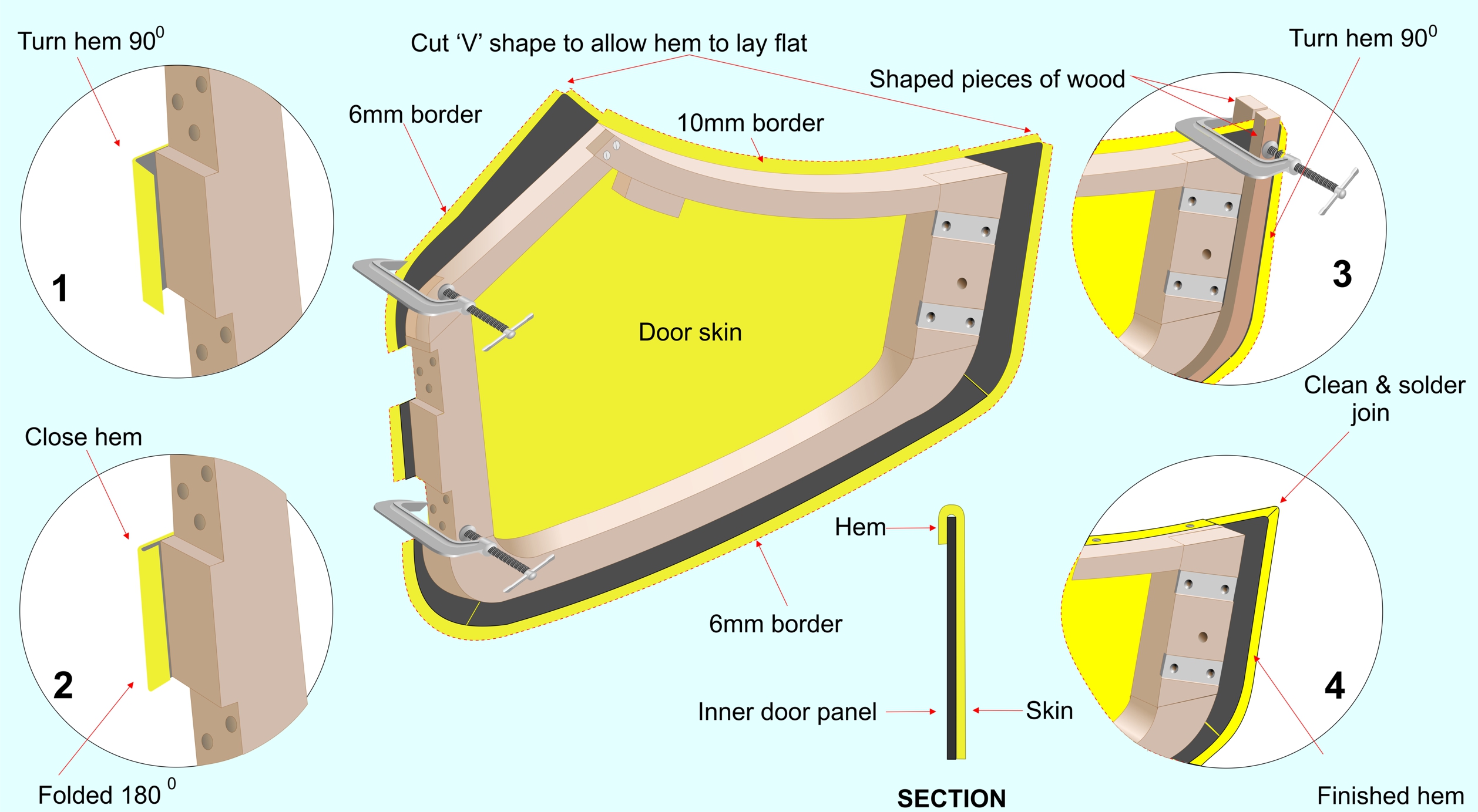 Door Skin Hem