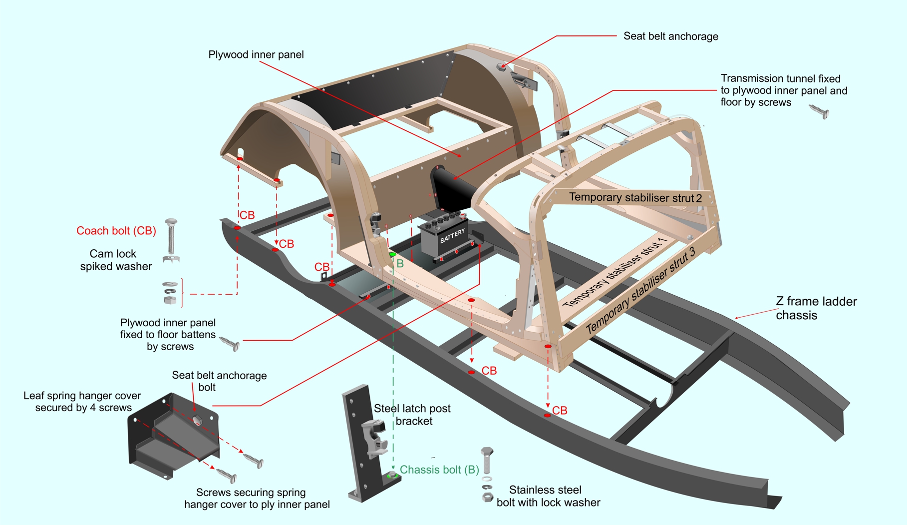 Main chassis mounting points 