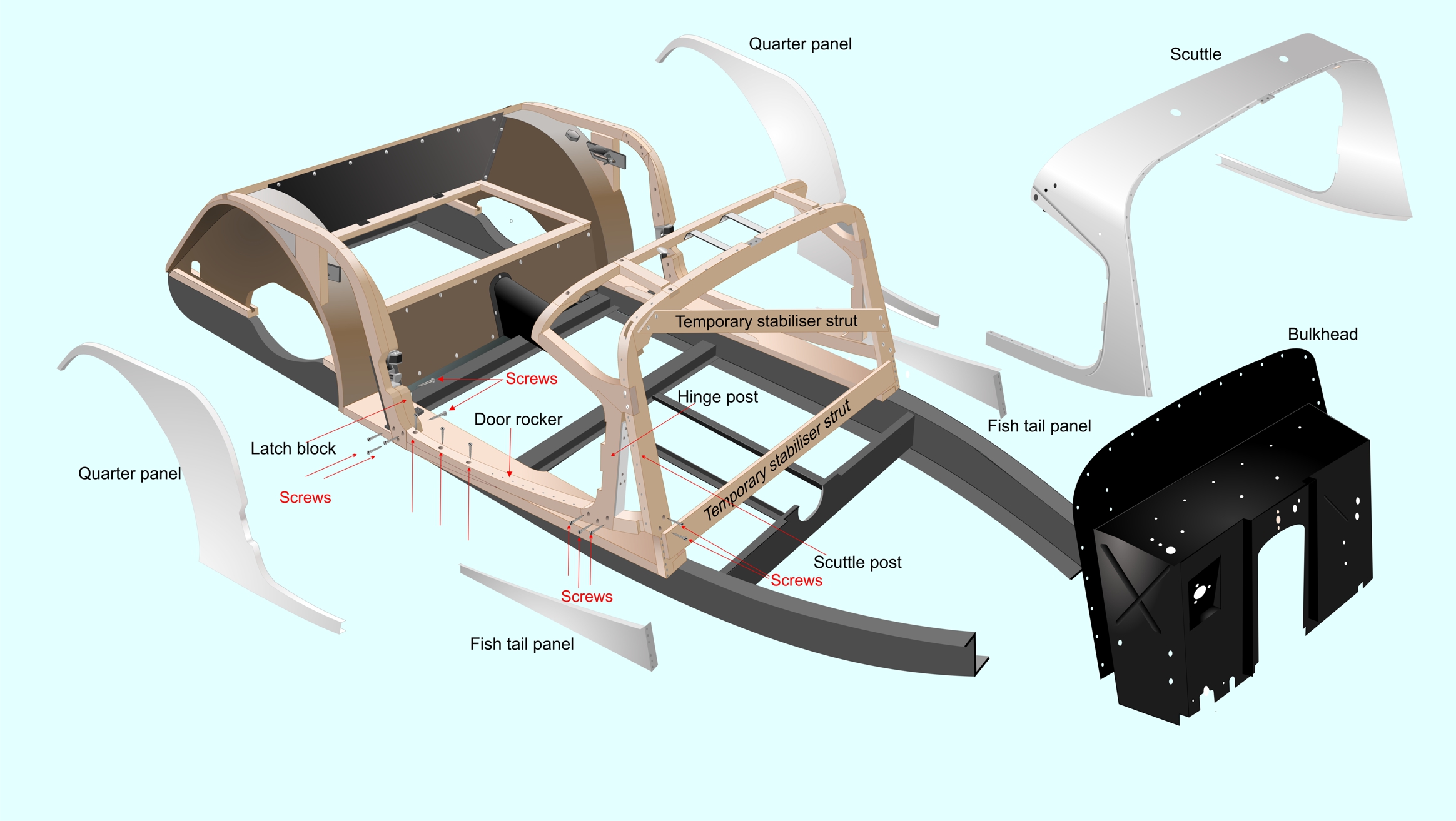 The Frame mounted on the Chassis