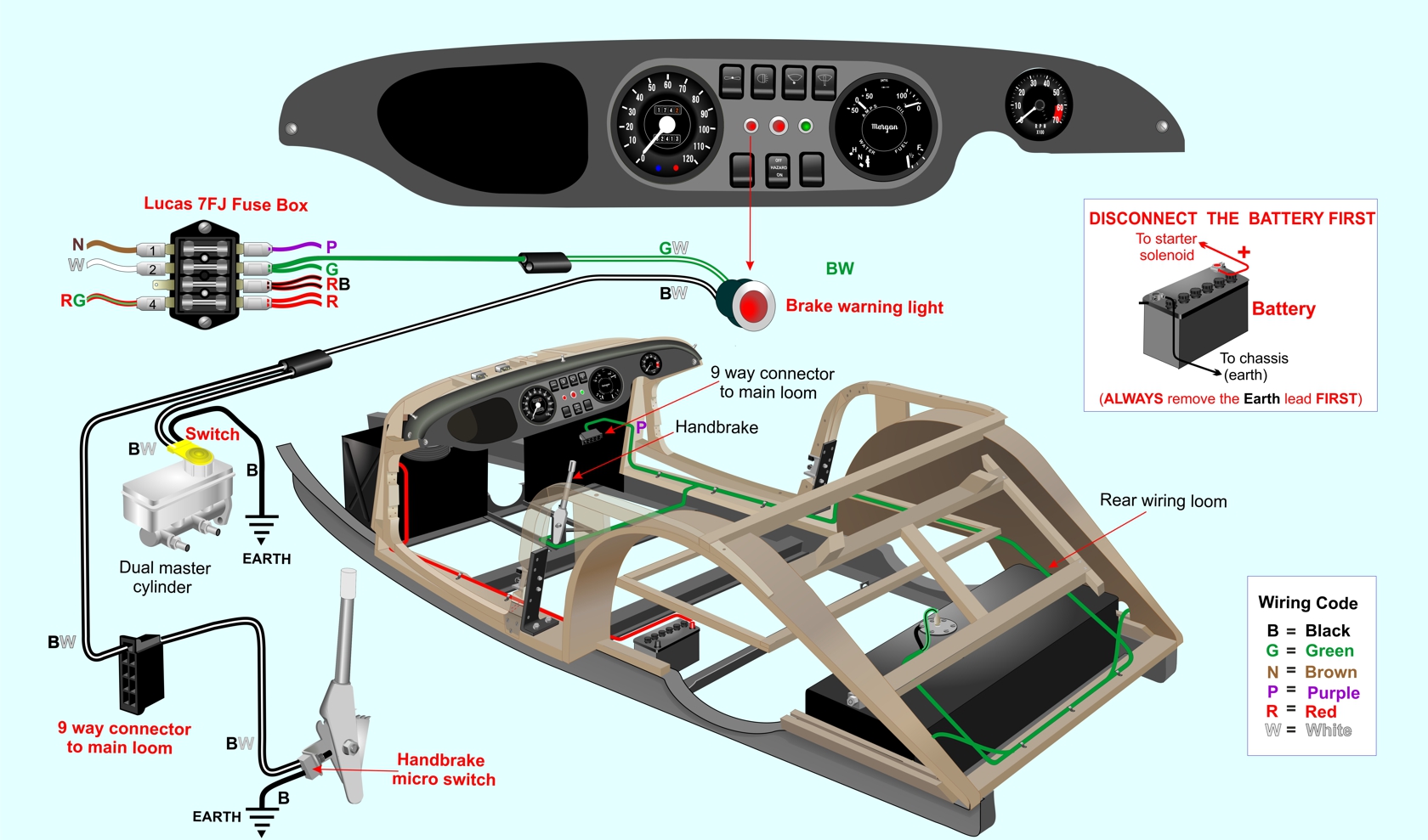 Handbrake Wiring 
