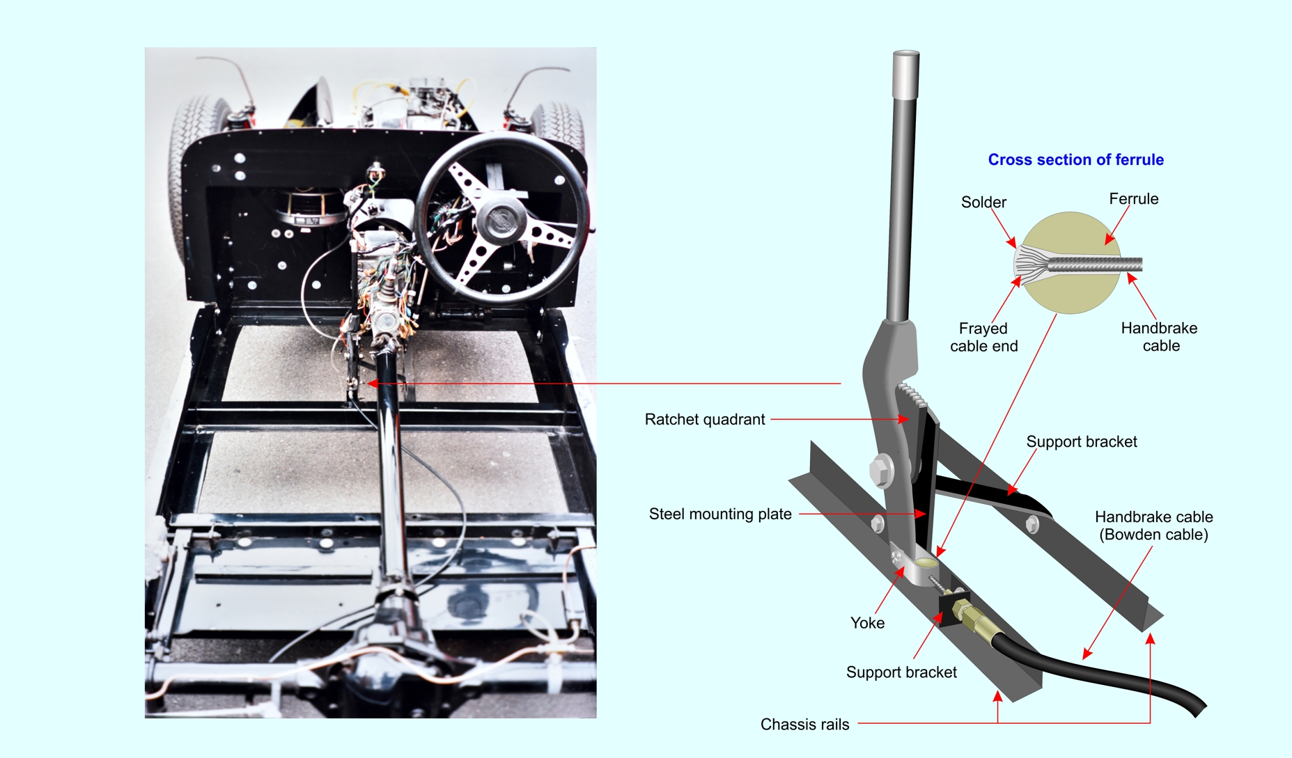 Handbrake Details 