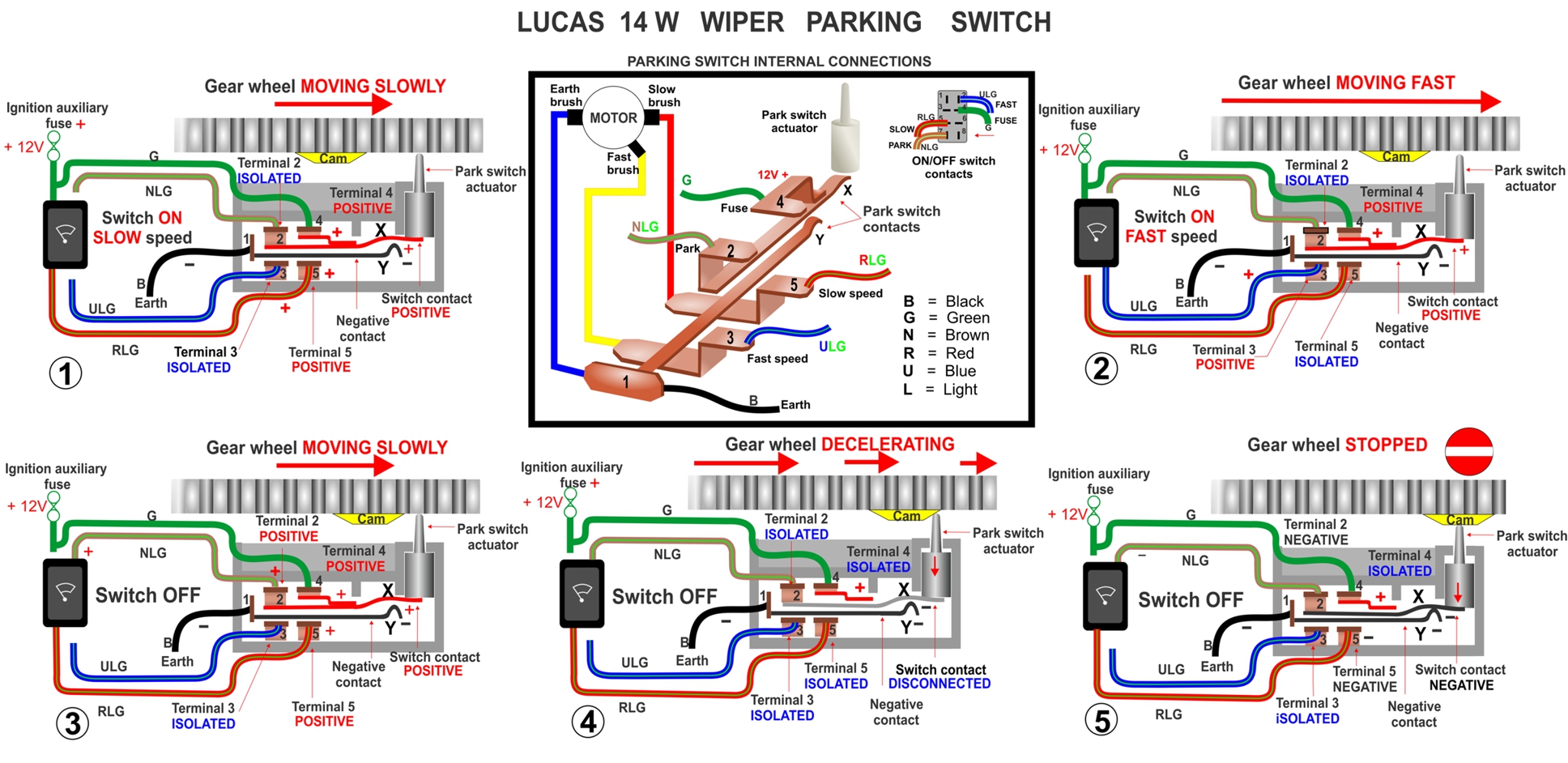 Parking switch details