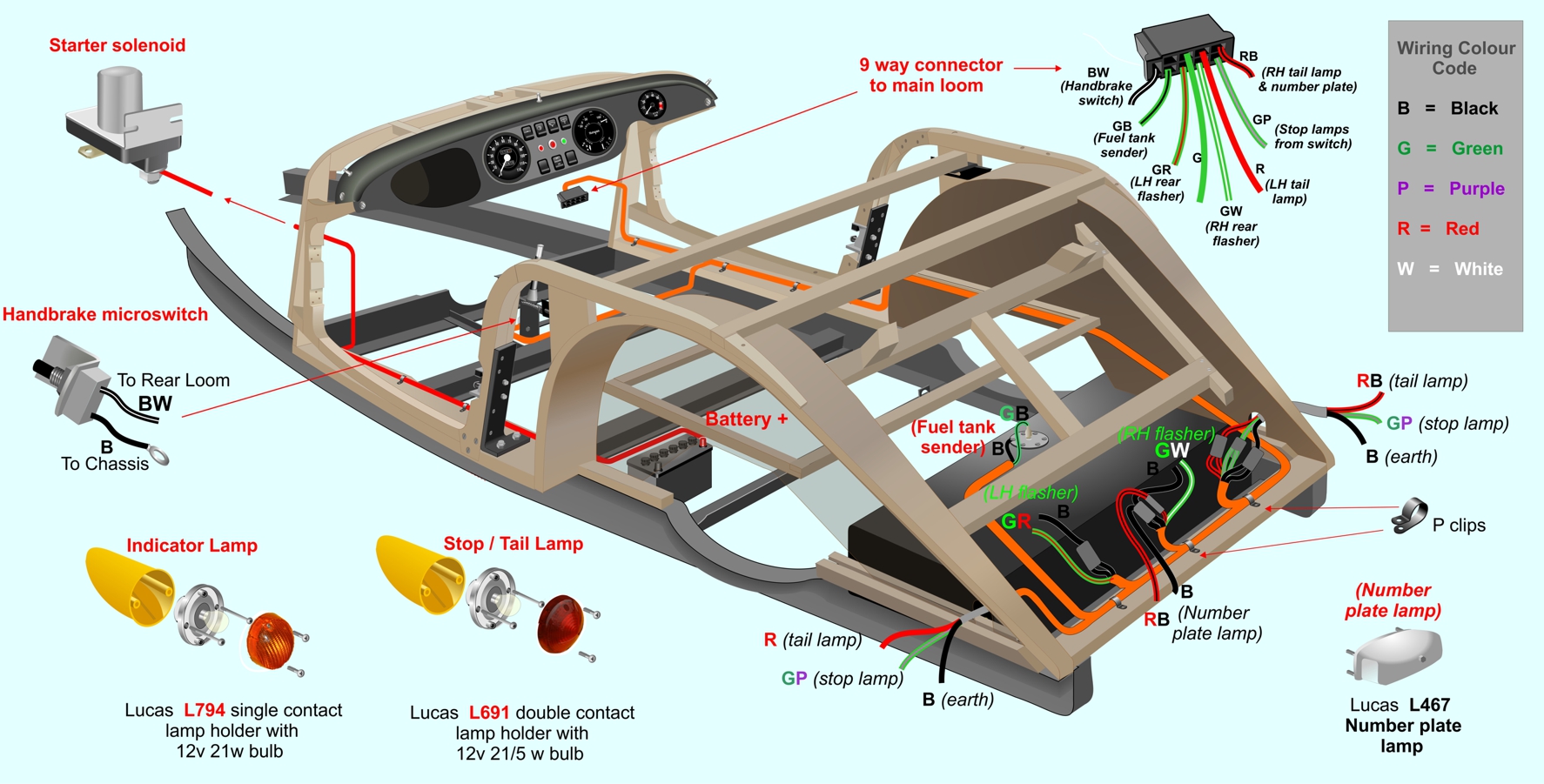 Rear End Electrical Wiring