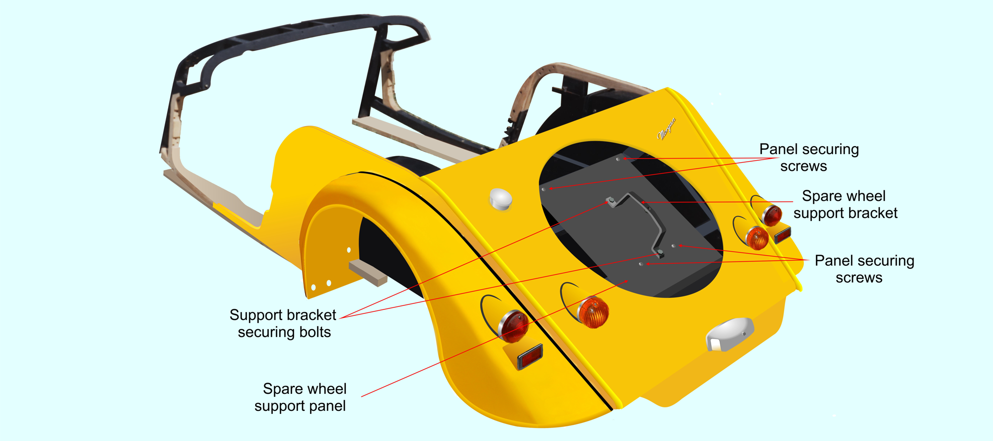 SpareWheelPanel