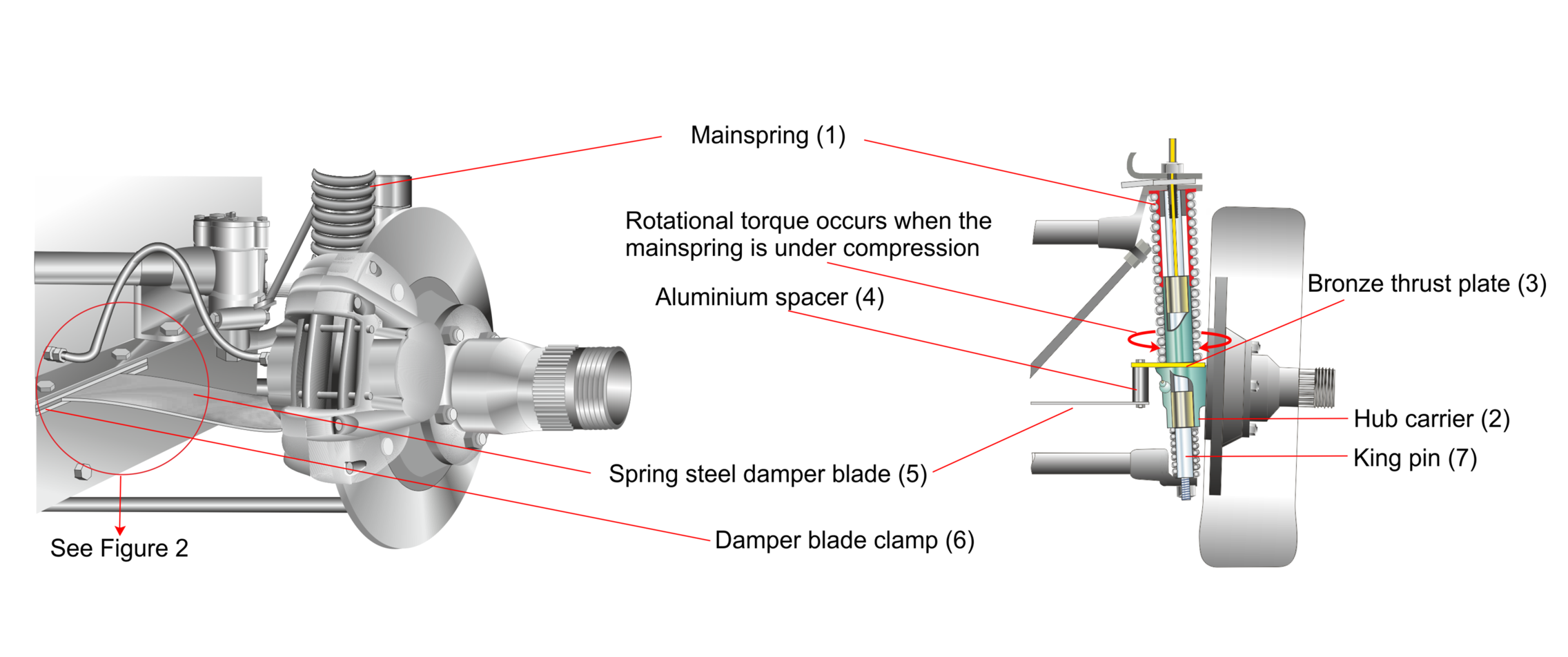 RotationTorque.png