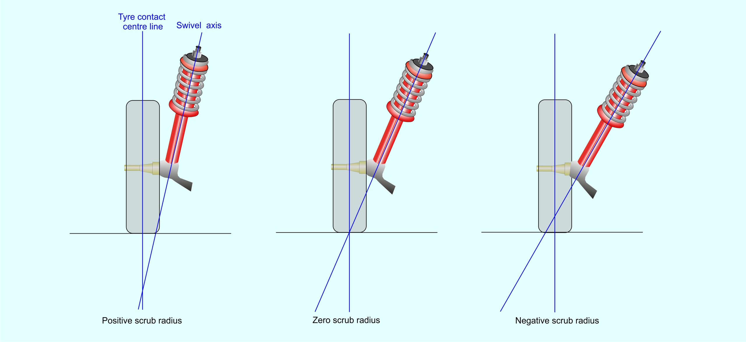 Front Suspension Geometry