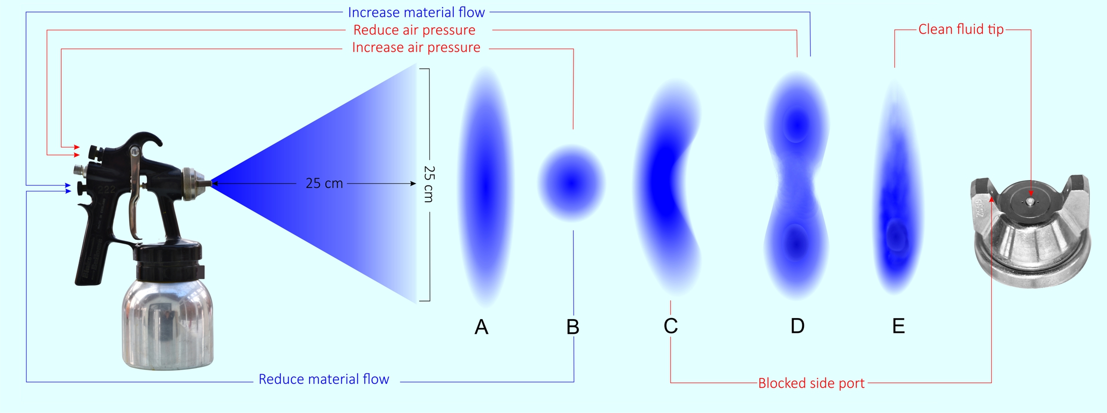 Spray patterns