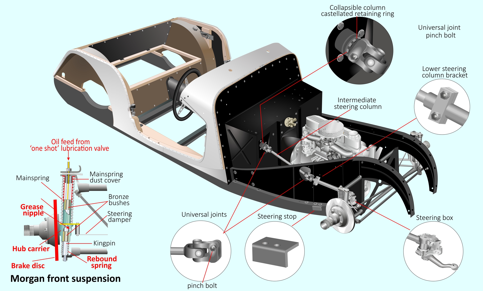 Morgan steering layout