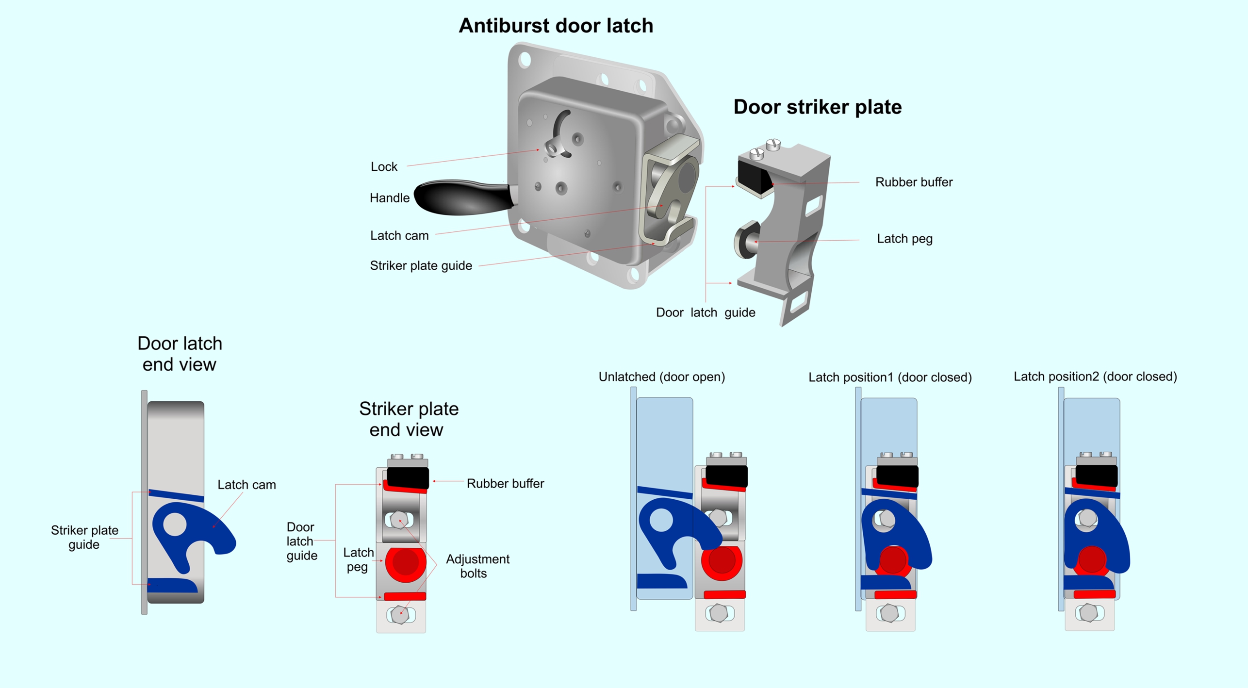 Door Frame