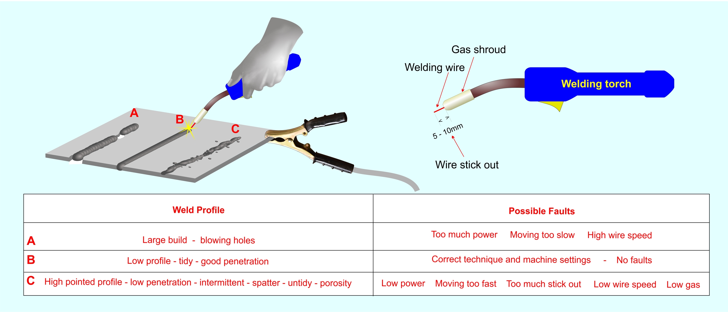 Welding F