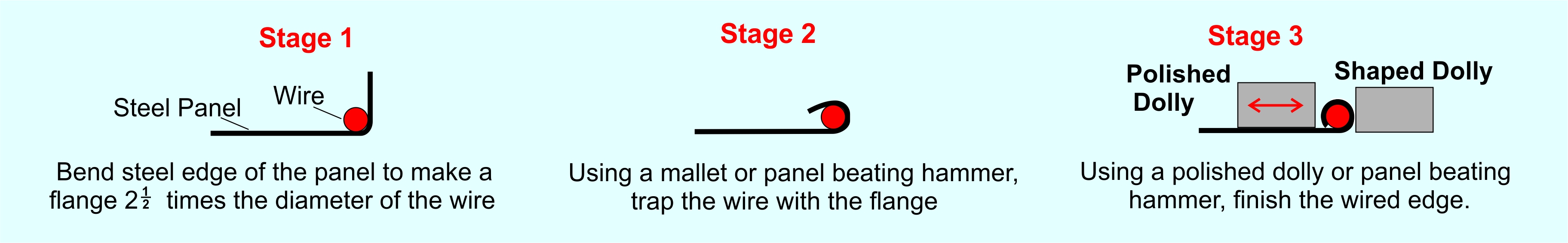 Making a wired edge