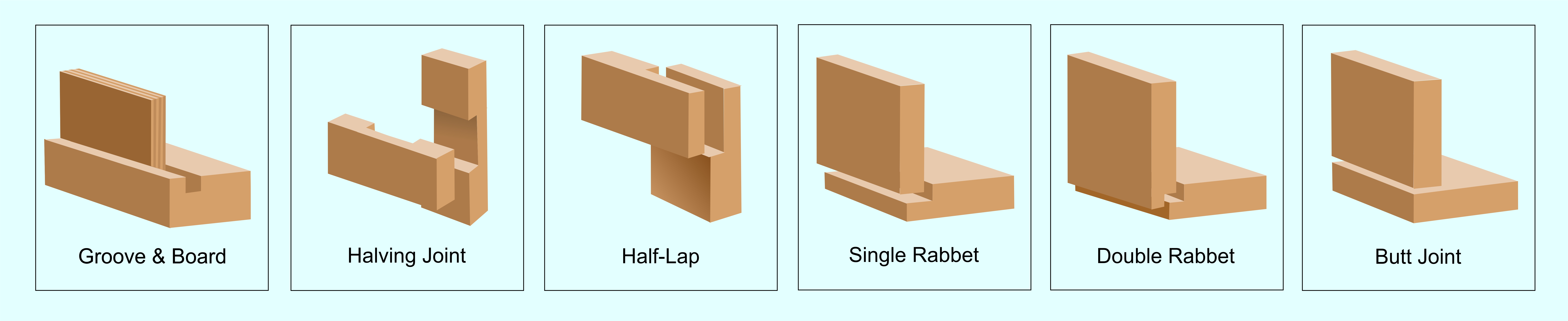 Wood joints